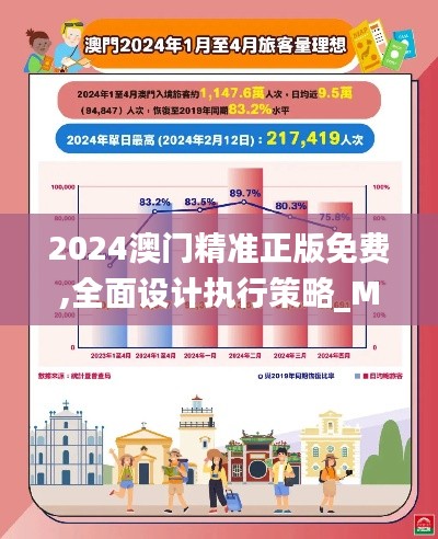 2024澳门精准正版免费,全面设计执行策略_M版9.195