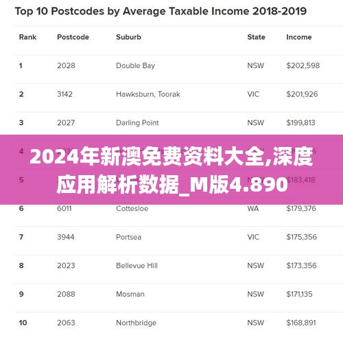 2024年新澳免费资料大全,深度应用解析数据_M版4.890