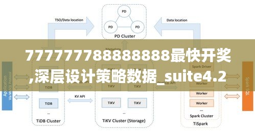 777777788888888最快开奖,深层设计策略数据_suite4.219