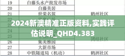 2024新澳精准正版资料,实践评估说明_QHD4.383