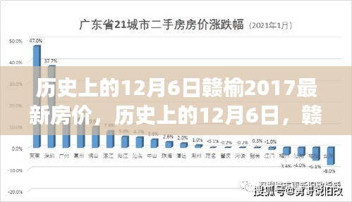 历史上的12月6日，赣榆房价变迁与励志故事揭秘，最新房价回顾与展望