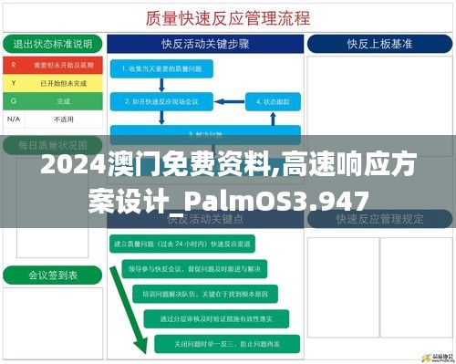 2024澳门免费资料,高速响应方案设计_PalmOS3.947