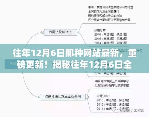 揭秘往年12月6日科技网站重磅更新，引领未来生活潮流的新品揭晓