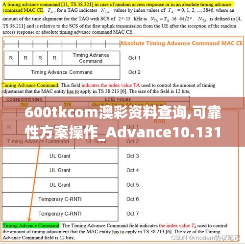 600tkcom澳彩资料查询,可靠性方案操作_Advance10.131