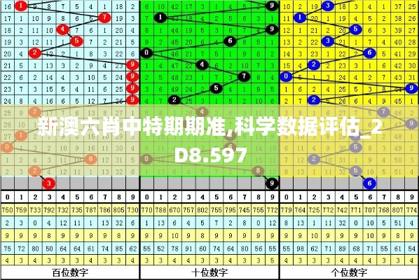 新澳六肖中特期期准,科学数据评估_2D8.597