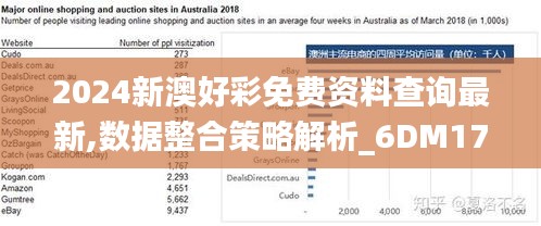 2024新澳好彩免费资料查询最新,数据整合策略解析_6DM17.360