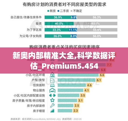 新奥内部精准大全,科学数据评估_Premium5.454