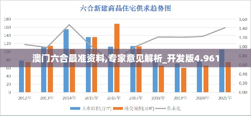 澳门六合最准资料,专家意见解析_开发版4.961