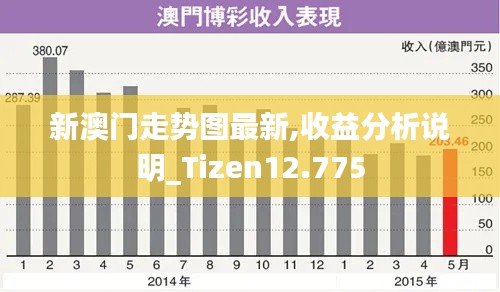 阳春白雪 第2页