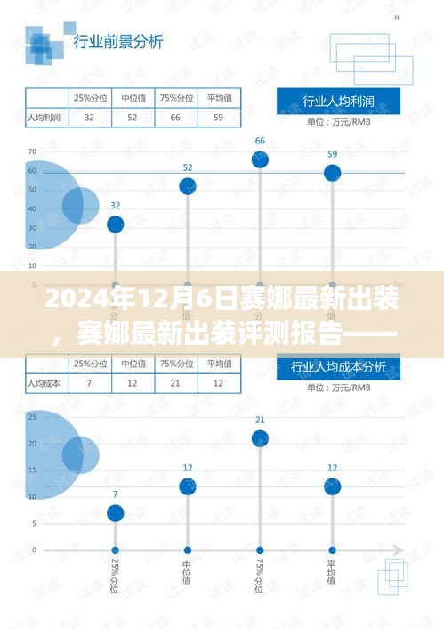 赛娜最新出装评测报告，深度解析特性、体验与目标用户群体分析