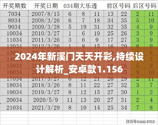 2024年新溪门天天开彩,持续设计解析_安卓款1.156