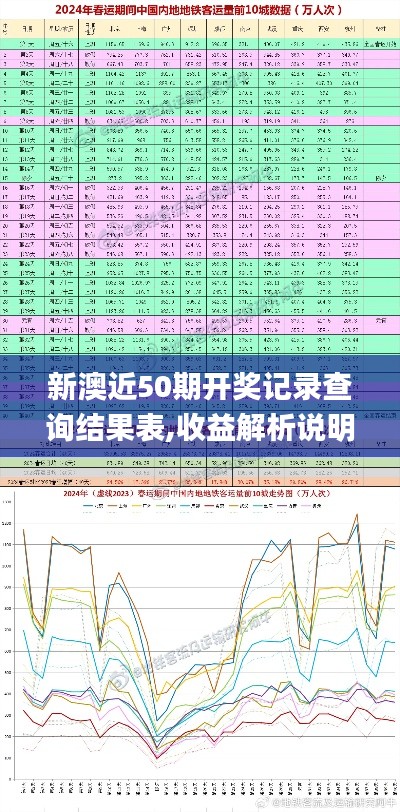 新澳近50期开奖记录查询结果表,收益解析说明_QHD版6.207