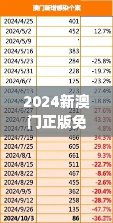 2024新澳门正版免费资本车,安全性方案解析_7DM11.220