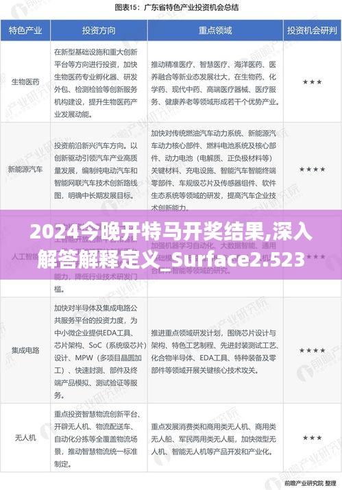 2024今晚开特马开奖结果,深入解答解释定义_Surface2.523