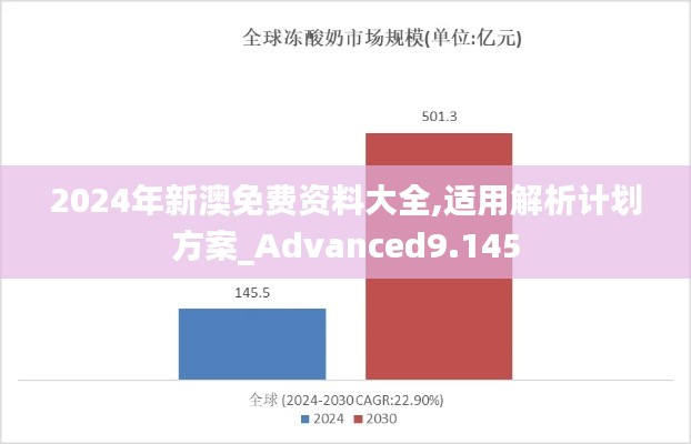 2024年新澳免费资料大全,适用解析计划方案_Advanced9.145