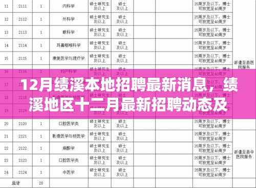 绩溪地区十二月最新招聘动态与就业市场分析，本地招聘最新消息速递