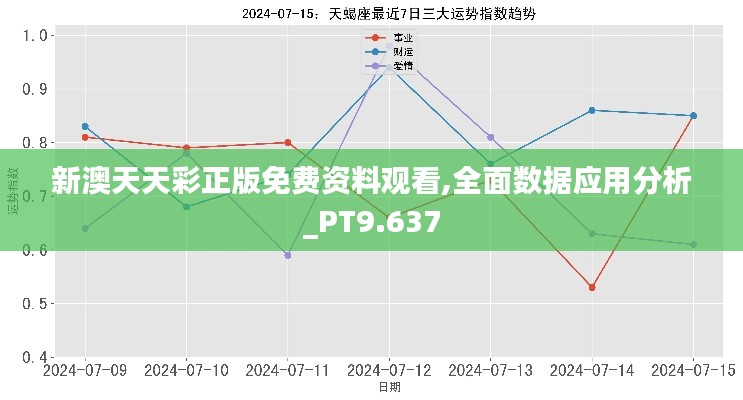 新澳天天彩正版免费资料观看,全面数据应用分析_PT9.637