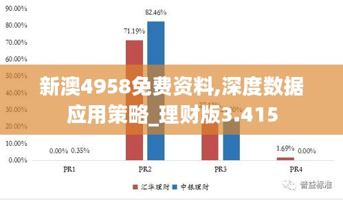 新澳4958免费资料,深度数据应用策略_理财版3.415