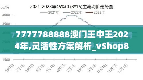 7777788888澳门王中王2024年,灵活性方案解析_vShop8.894