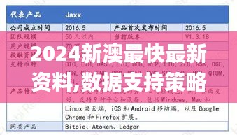 2024新澳最快最新资料,数据支持策略分析_钱包版7.710