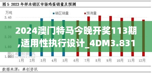 2024澳门特马今晚开奖113期,适用性执行设计_4DM3.831