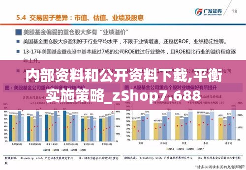 内部资料和公开资料下载,平衡实施策略_zShop7.688