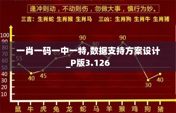 一肖一码一中一特,数据支持方案设计_P版3.126