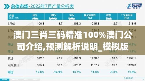 澳门三肖三码精准100%澳门公司介绍,预测解析说明_模拟版7.853