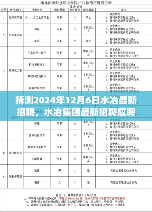 水冶集团最新招聘应聘攻略，如何准备并成功应聘于水冶集团（预测日期为2024年12月6日）