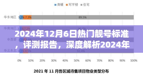 深度解析，2024年热门靓号标准产品特性与使用体验评测报告