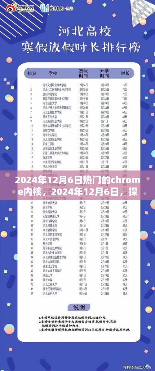 探索最新Chrome内核，热门浏览器内核揭秘，日期，2024年12月6日