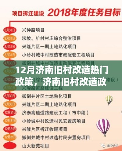 济南旧村改造政策解读与操作指南，从入门到精通，热门政策解析