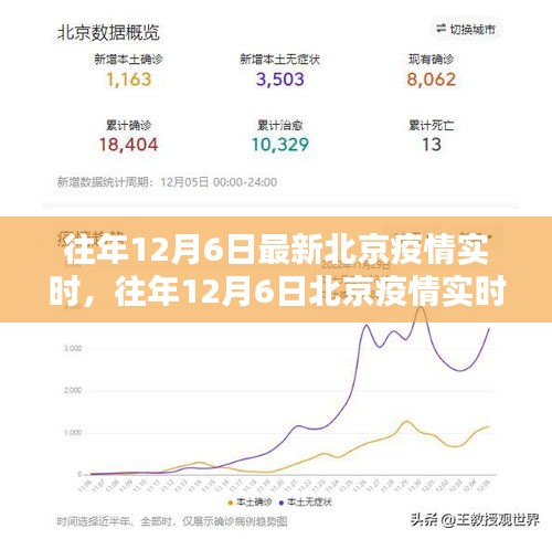 小红书带你了解往年12月6日北京疫情实时动态更新