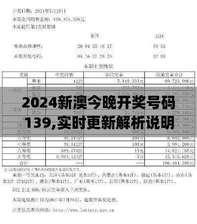 2024新澳今晚开奖号码139,实时更新解析说明_创意版110.424