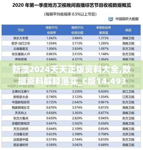 新澳2024天天正版资料大全,数据资料解释落实_C版14.493