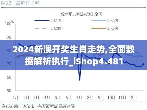 2024新澳开奖生肖走势,全面数据解析执行_iShop4.481