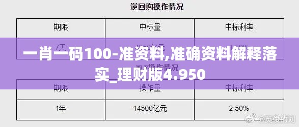 一肖一码100-准资料,准确资料解释落实_理财版4.950