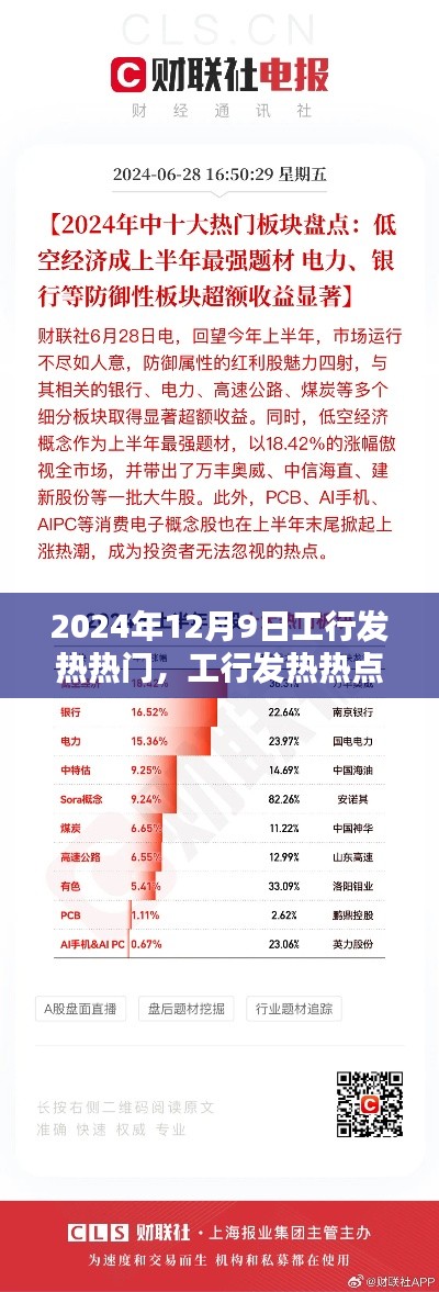 工行发热热点回顾与解析，聚焦2024年12月9日热门事件