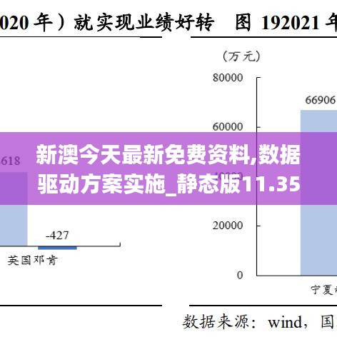 新澳今天最新免费资料,数据驱动方案实施_静态版11.350