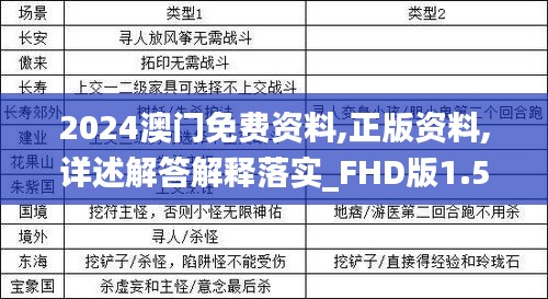 2024澳门免费资料,正版资料,详述解答解释落实_FHD版1.518