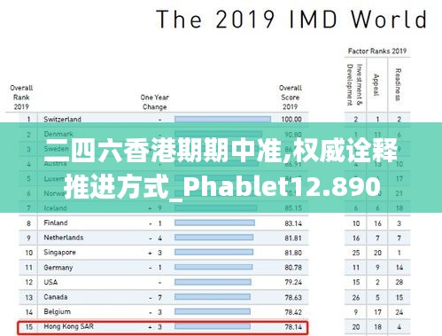 二四六香港期期中准,权威诠释推进方式_Phablet12.890