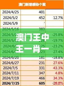 澳门王中王一肖一特一中,数据资料解释落实_交互版9.328