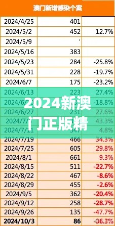 2024新澳门正版精准,成果反馈落实_4K3.993