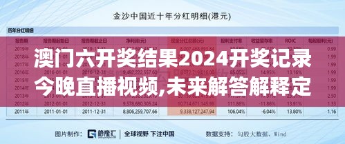 澳门六开奖结果2024开奖记录今晚直播视频,未来解答解释定义_QHD版9.619