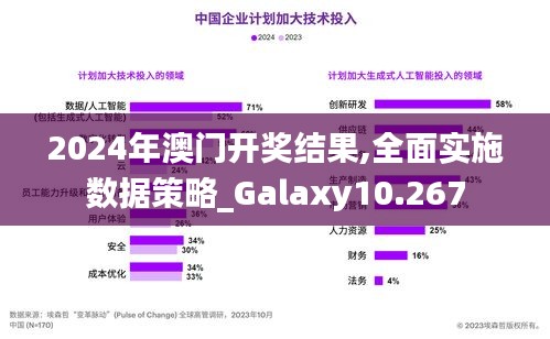 2024年澳门开奖结果,全面实施数据策略_Galaxy10.267