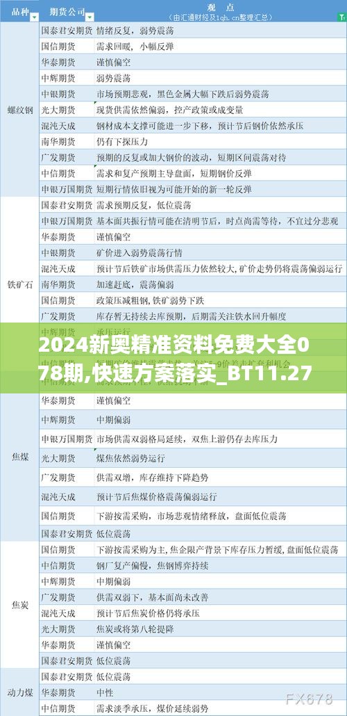 2024新奥精准资料免费大全078期,快速方案落实_BT11.275