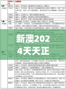 新澳2024天天正版资料大全,经典解析说明_tShop9.324