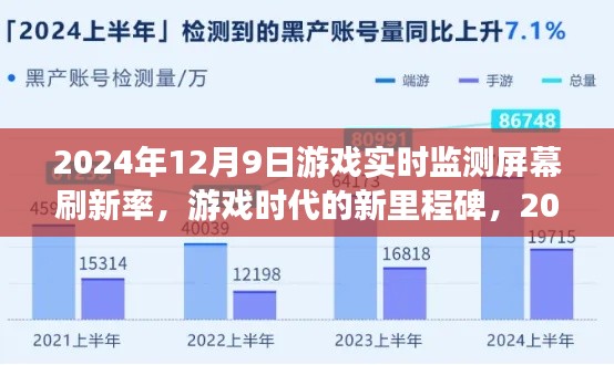 游戏时代革新里程碑，实时监测屏幕刷新率革新之旅（日期标注）