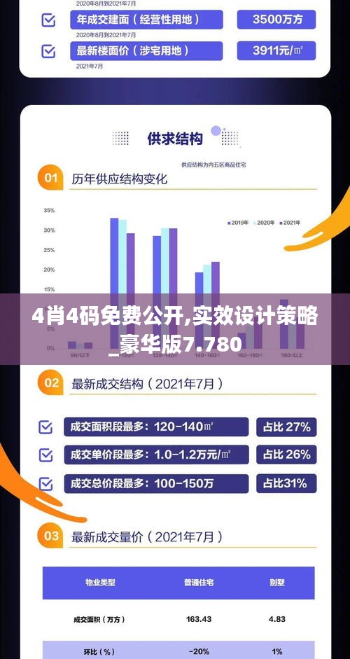 4肖4码免费公开,实效设计策略_豪华版7.780