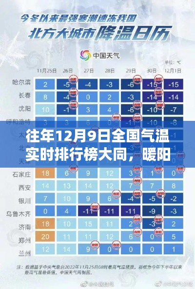 往年12月9日大同逆袭寒冬，暖阳下的学习力量与逆袭之旅